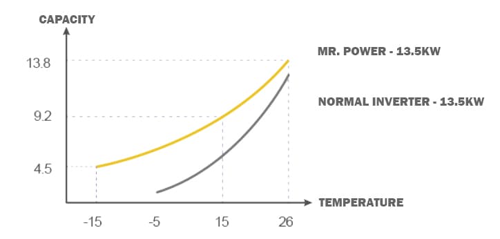 Aquark Mr. Power 40 — תמונה 8