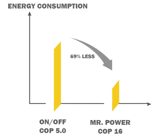Aquark Mr. Power 40 — תמונה 7