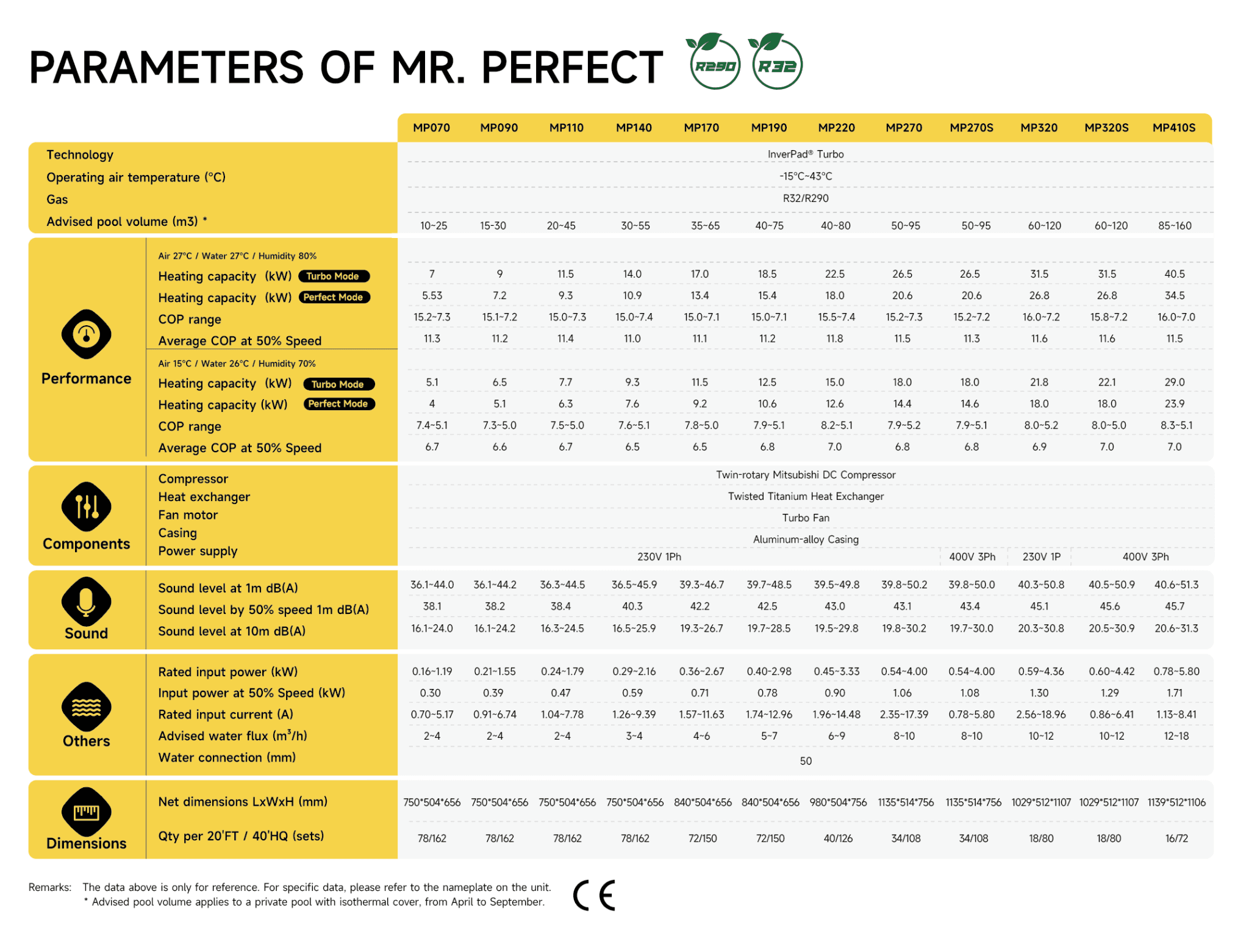 Aquark Mr. Perfect 070 — תמונה 14