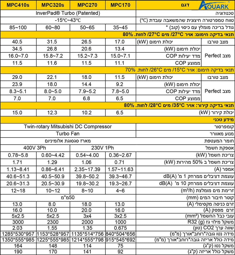 Aquark Mr. Perfect 070 — תמונה 15